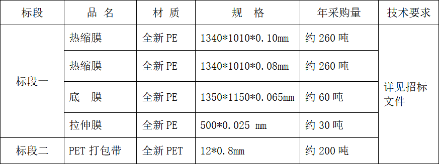 四川天馬玻璃有限公司 2024-2025年度包材采購招標(biāo)公告(圖1) 四川天馬玻璃有限公司 2024-2025年度包材采購招標(biāo)公告(圖1)